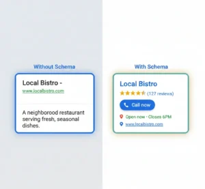 Schema Markup Local Business