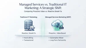 Managed Services Marketing vs Traditional